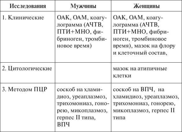 Иллюстрация к книге — Полный курс по расшифровке анализов [i_114.jpg]