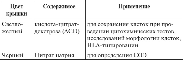 Иллюстрация к книге — Полный курс по расшифровке анализов [i_129.jpg]