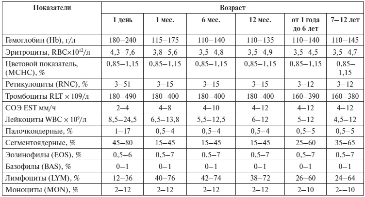Иллюстрация к книге — Полный курс по расшифровке анализов [i_153.jpg]