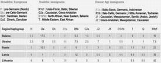 Иллюстрация к книге — «Несвядомая» история Белой Руси [_015.jpg]