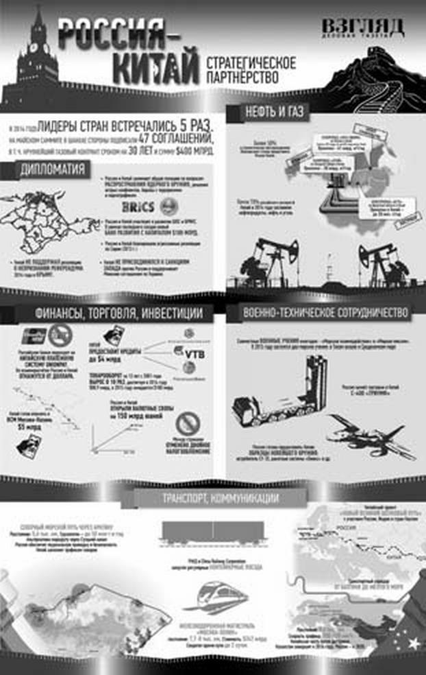 Иллюстрация к книге — Россия и Китай. Две твердыни. Прошлое, настоящее, перспективы [_321.jpg]