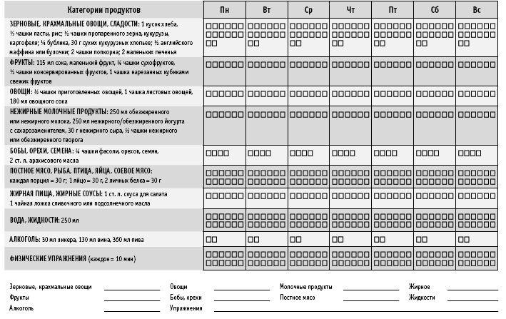 Иллюстрация к книге — Диета DASH. Правильное питание и своевременная профилактика гипертонии и сердечных заболеваний [i_004.jpg]