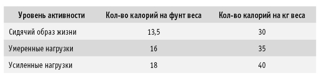 Иллюстрация к книге — Диета DASH. Правильное питание и своевременная профилактика гипертонии и сердечных заболеваний [i_010.jpg]