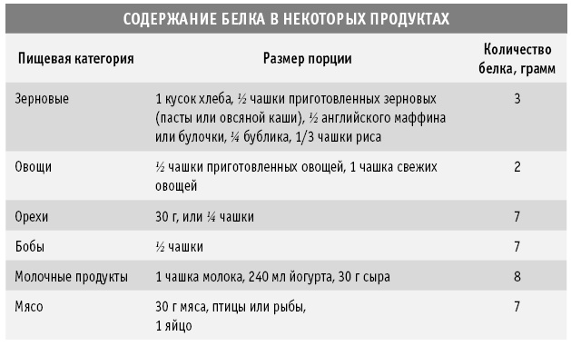 Иллюстрация к книге — Диета DASH. Правильное питание и своевременная профилактика гипертонии и сердечных заболеваний [i_021.jpg]