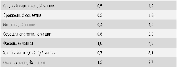 Иллюстрация к книге — Диета DASH. Правильное питание и своевременная профилактика гипертонии и сердечных заболеваний [i_023.jpg]