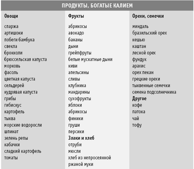 Иллюстрация к книге — Диета DASH. Правильное питание и своевременная профилактика гипертонии и сердечных заболеваний [i_026.jpg]