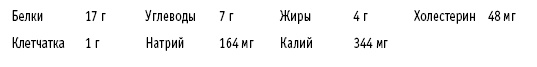 Иллюстрация к книге — Диета DASH. Правильное питание и своевременная профилактика гипертонии и сердечных заболеваний [i_043.jpg]