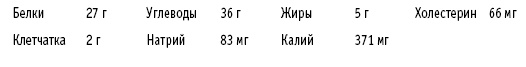 Иллюстрация к книге — Диета DASH. Правильное питание и своевременная профилактика гипертонии и сердечных заболеваний [i_045.jpg]