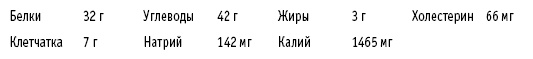 Иллюстрация к книге — Диета DASH. Правильное питание и своевременная профилактика гипертонии и сердечных заболеваний [i_047.jpg]