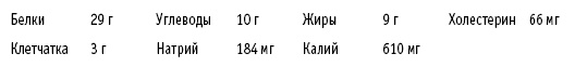 Иллюстрация к книге — Диета DASH. Правильное питание и своевременная профилактика гипертонии и сердечных заболеваний [i_049.jpg]