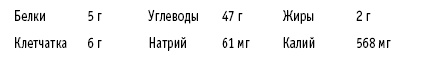 Иллюстрация к книге — Диета DASH. Правильное питание и своевременная профилактика гипертонии и сердечных заболеваний [i_051.jpg]