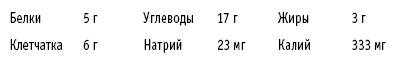 Иллюстрация к книге — Диета DASH. Правильное питание и своевременная профилактика гипертонии и сердечных заболеваний [i_052.jpg]