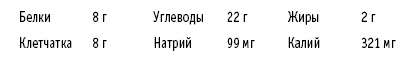 Иллюстрация к книге — Диета DASH. Правильное питание и своевременная профилактика гипертонии и сердечных заболеваний [i_053.jpg]