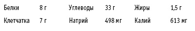 Иллюстрация к книге — Диета DASH. Правильное питание и своевременная профилактика гипертонии и сердечных заболеваний [i_054.jpg]