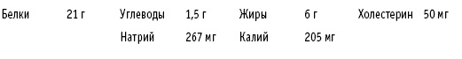 Иллюстрация к книге — Диета DASH. Правильное питание и своевременная профилактика гипертонии и сердечных заболеваний [i_056.jpg]