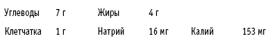 Иллюстрация к книге — Диета DASH. Правильное питание и своевременная профилактика гипертонии и сердечных заболеваний [i_057.jpg]