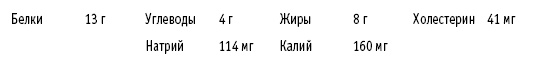 Иллюстрация к книге — Диета DASH. Правильное питание и своевременная профилактика гипертонии и сердечных заболеваний [i_058.jpg]