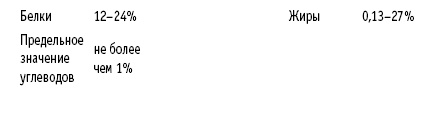 Иллюстрация к книге — Диета DASH. Правильное питание и своевременная профилактика гипертонии и сердечных заболеваний [i_061.jpg]