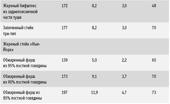 Иллюстрация к книге — Диета DASH. Правильное питание и своевременная профилактика гипертонии и сердечных заболеваний [i_064.jpg]