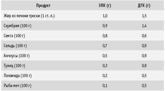 Иллюстрация к книге — Диета DASH. Правильное питание и своевременная профилактика гипертонии и сердечных заболеваний [i_069.jpg]
