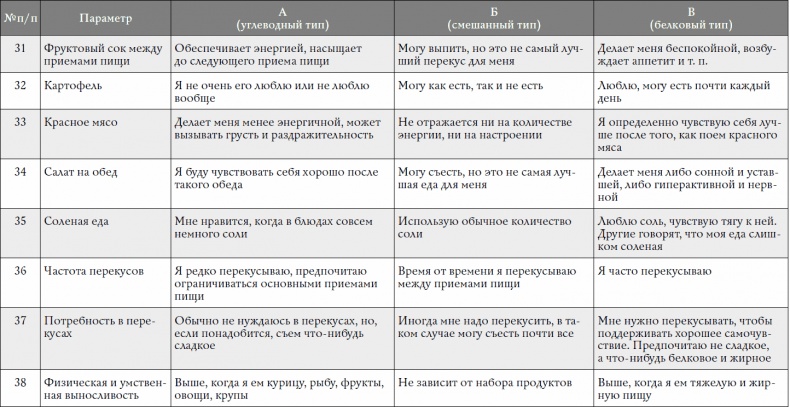 Иллюстрация к книге — Обнаженная еда. Вкуснейшие рецепты для здоровья, красоты и женственности [_23.jpg]