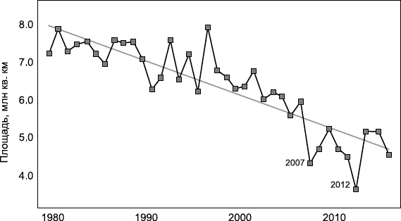 Иллюстрация к книге — Изнанка белого. Арктика от викингов до папанинцев [_014_2.jpg]