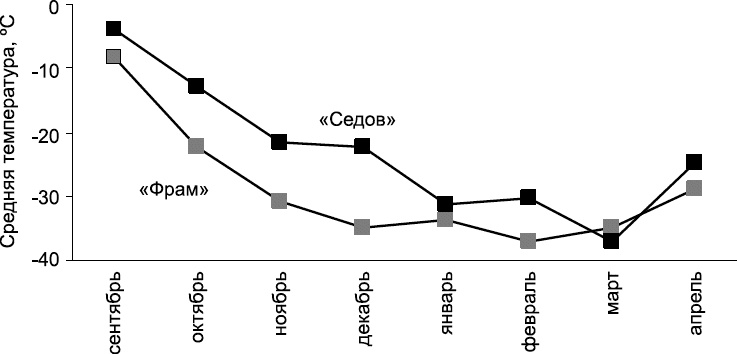 Иллюстрация к книге — Изнанка белого. Арктика от викингов до папанинцев [_019.jpg]