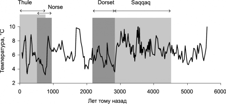 Иллюстрация к книге — Изнанка белого. Арктика от викингов до папанинцев [_025.jpg]