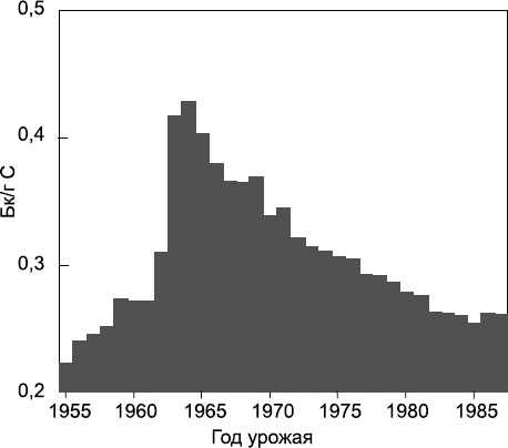 Иллюстрация к книге — Изнанка белого. Арктика от викингов до папанинцев [_176_2.jpg]
