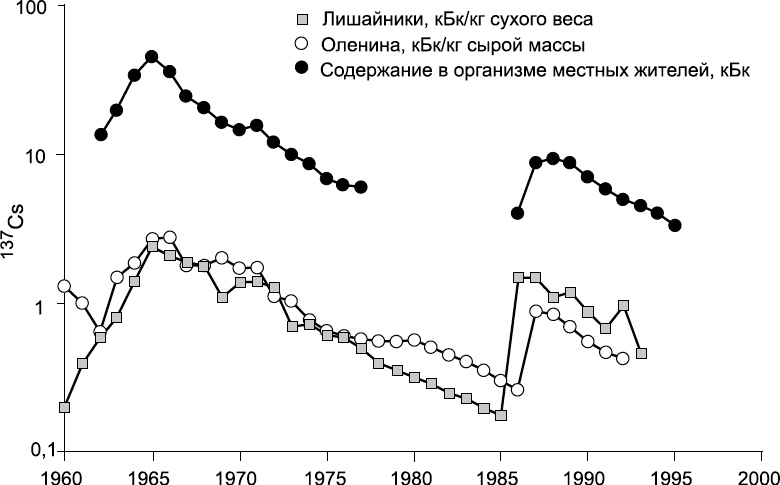 Иллюстрация к книге — Изнанка белого. Арктика от викингов до папанинцев [_183_2.jpg]