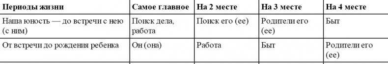 Иллюстрация к книге — Я учусь быть мамой [t01.jpg]