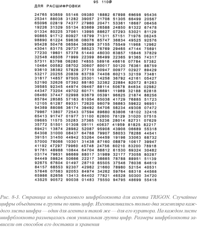 Иллюстрация к книге — Искусство шпионажа. Тайная история спецтехники ЦРУ [i_019.jpg]