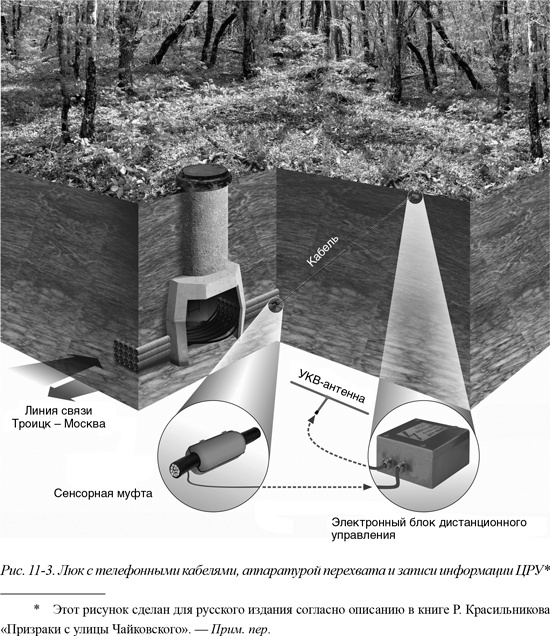 Иллюстрация к книге — Искусство шпионажа. Тайная история спецтехники ЦРУ [i_025.jpg]