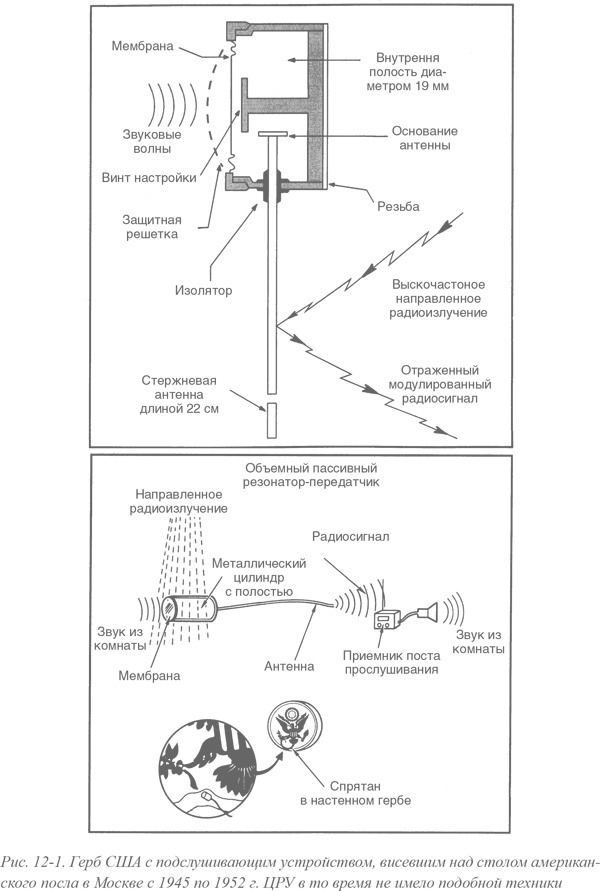 Иллюстрация к книге — Искусство шпионажа. Тайная история спецтехники ЦРУ [i_029.jpg]
