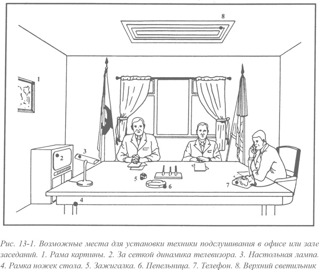 Иллюстрация к книге — Искусство шпионажа. Тайная история спецтехники ЦРУ [i_031.jpg]