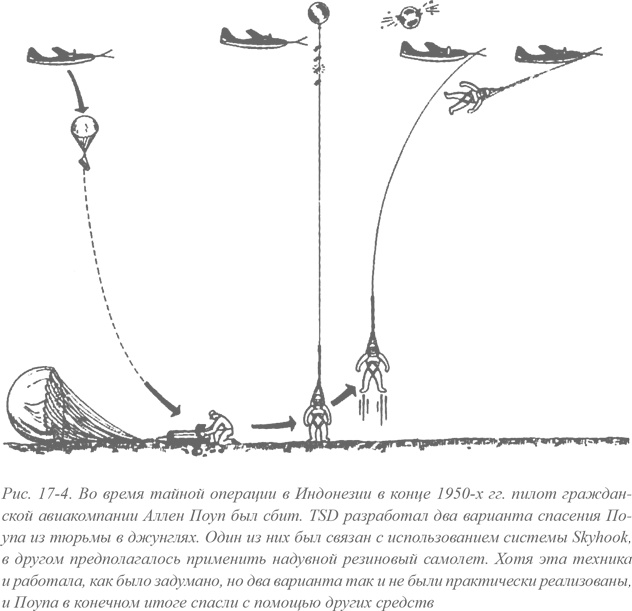 Иллюстрация к книге — Искусство шпионажа. Тайная история спецтехники ЦРУ [i_038.jpg]