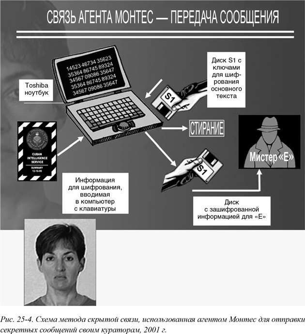 Иллюстрация к книге — Искусство шпионажа. Тайная история спецтехники ЦРУ [i_057.jpg]