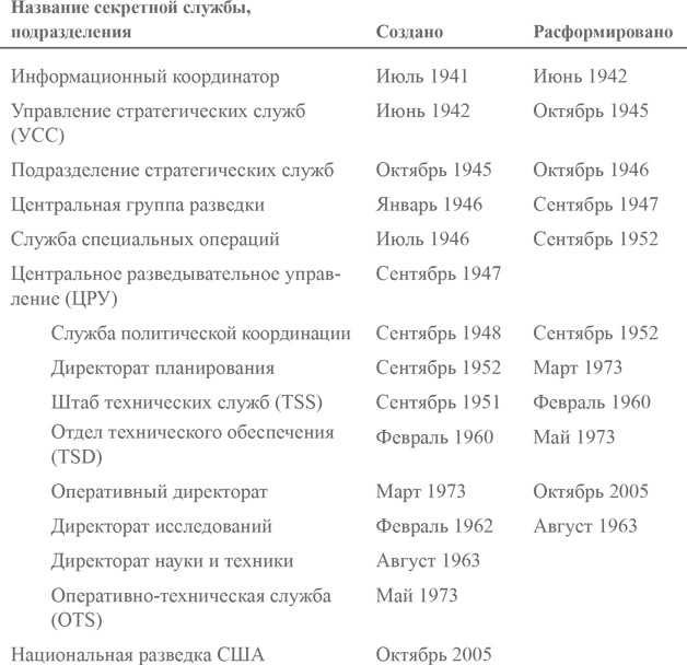 Иллюстрация к книге — Искусство шпионажа. Тайная история спецтехники ЦРУ [i_058.jpg]