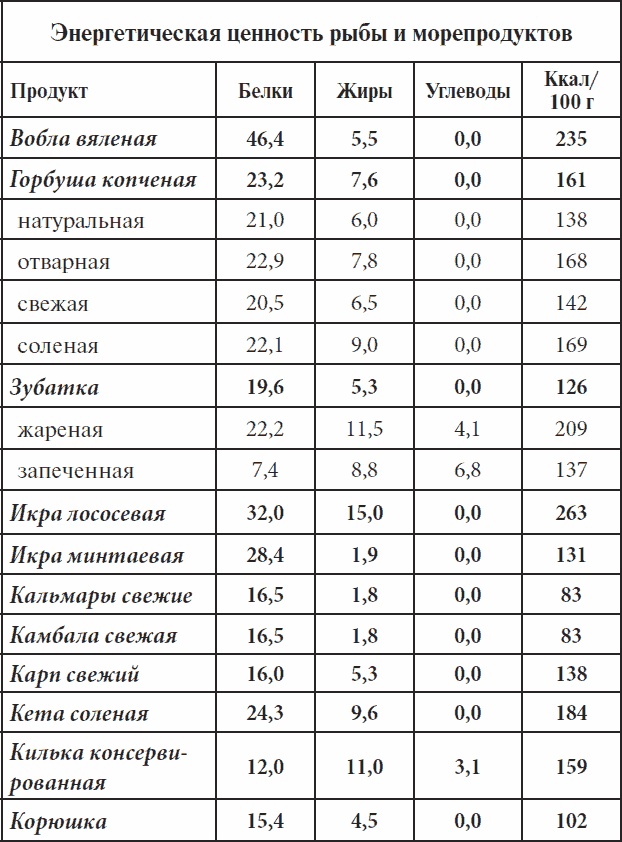 Иллюстрация к книге — Полный курс здоровья для всей семьи [_04.jpg]