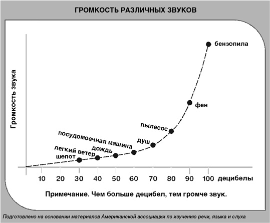 Иллюстрация к книге — Детский сон. Простые решения для родителей [i_017.jpg]