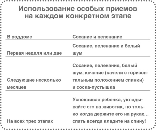 Иллюстрация к книге — Детский сон. Простые решения для родителей [i_018.jpg]