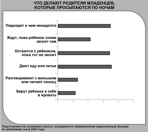 Иллюстрация к книге — Детский сон. Простые решения для родителей [i_026.jpg]