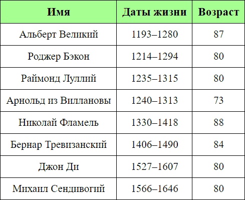 Иллюстрация к книге — Первые после Бога. Книга о деньгах [_6.jpg]