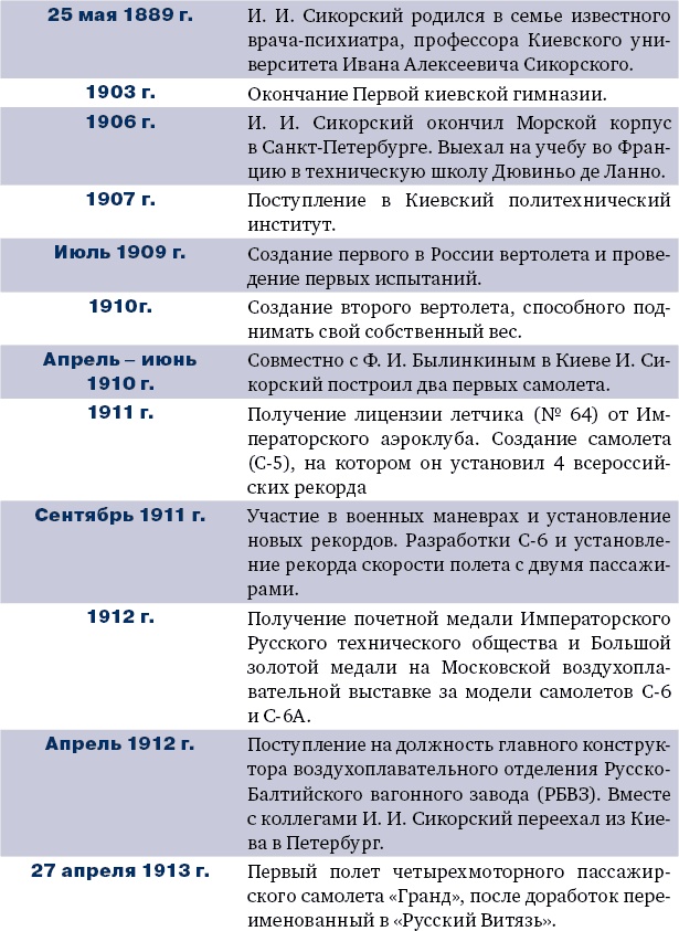 Иллюстрация к книге — Игорь Сикорский [_35.jpg]