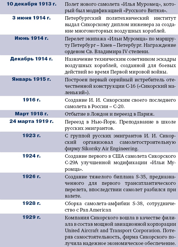 Иллюстрация к книге — Игорь Сикорский [_36.jpg]
