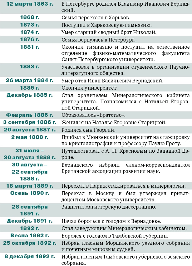 Иллюстрация к книге — Владимир Вернадский [_40.jpg]