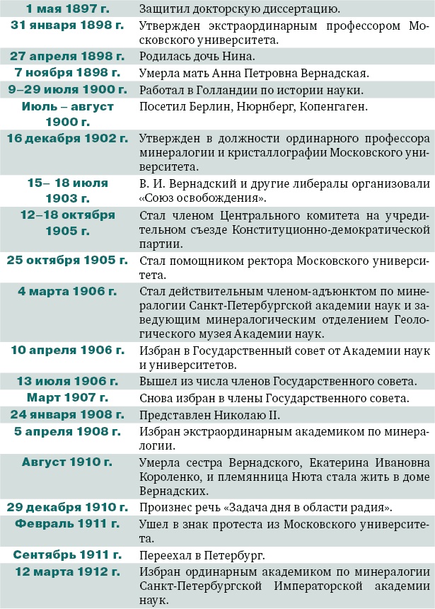 Иллюстрация к книге — Владимир Вернадский [_41.jpg]