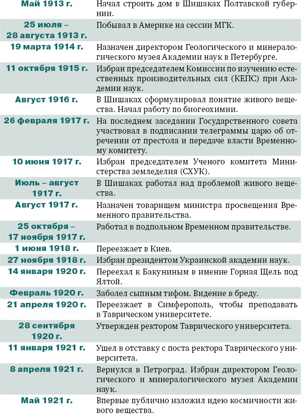 Иллюстрация к книге — Владимир Вернадский [_42.jpg]