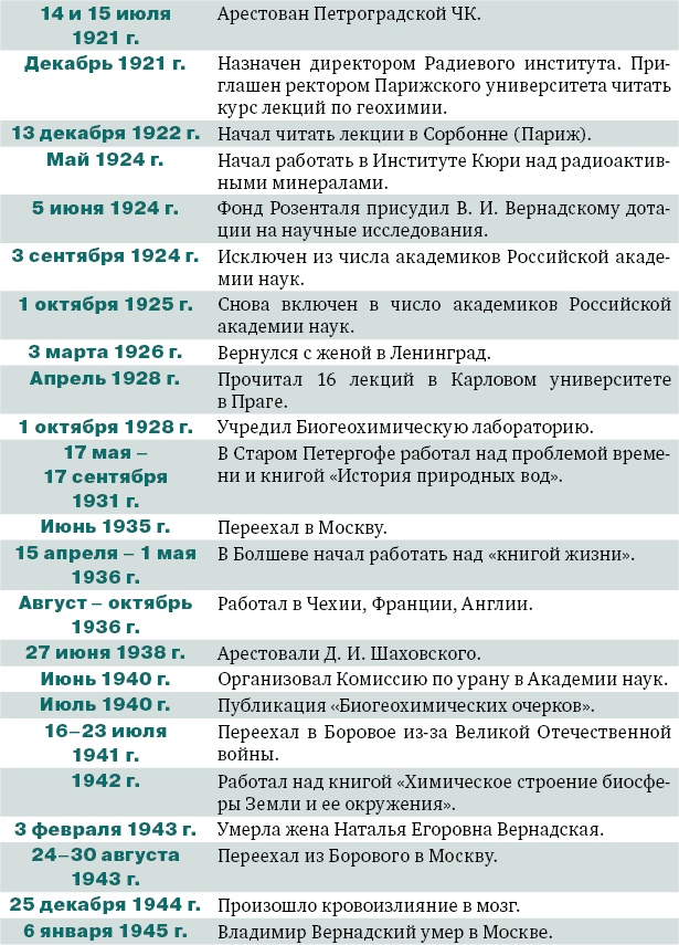 Иллюстрация к книге — Владимир Вернадский [_43.jpg]