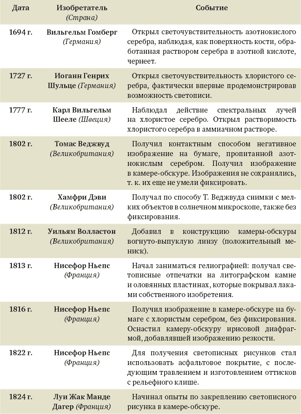 Иллюстрация к книге — Алексей Греков [_43.jpg]